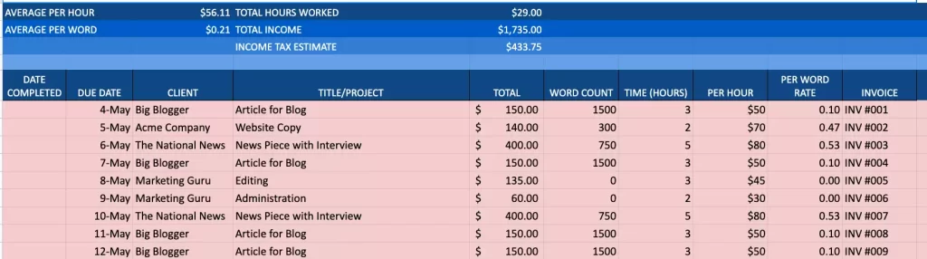 Freelance writing rates spreadsheet