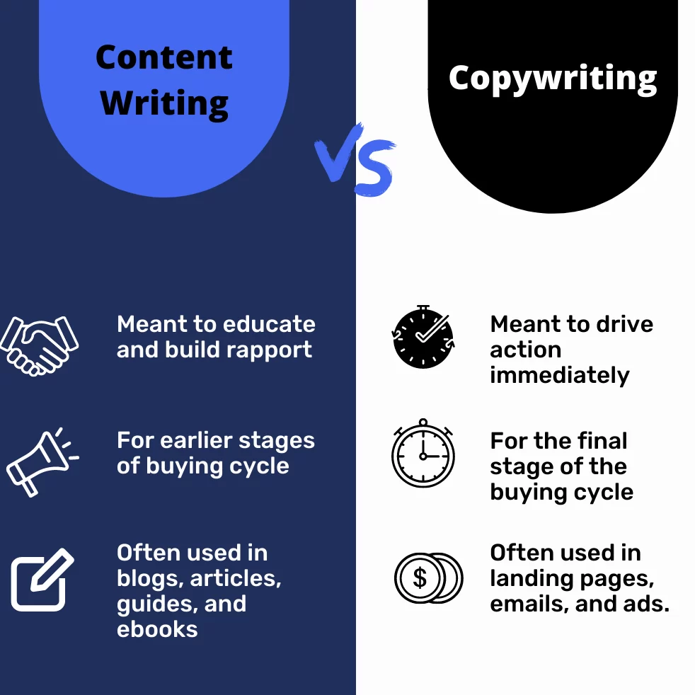 SEO Content writing vs copywriting comparison chart