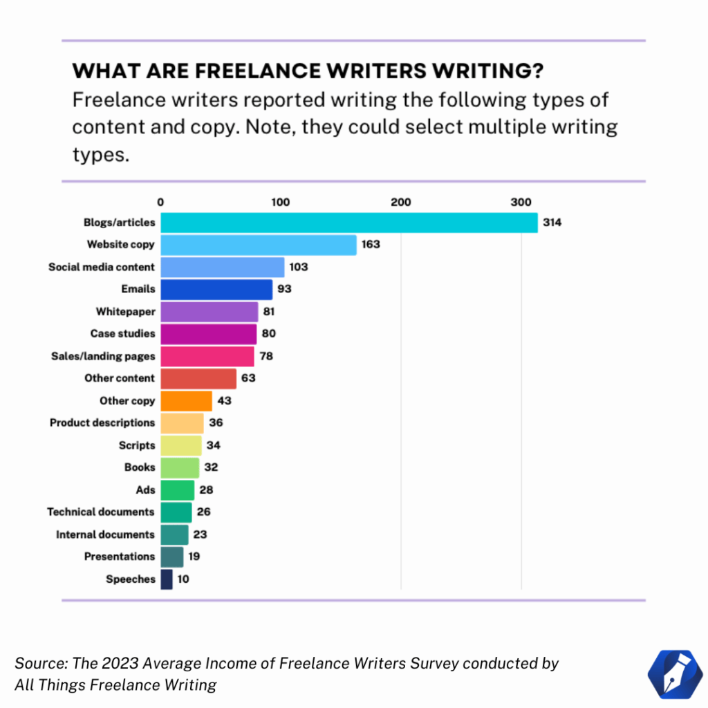 list of freelance writing jobs