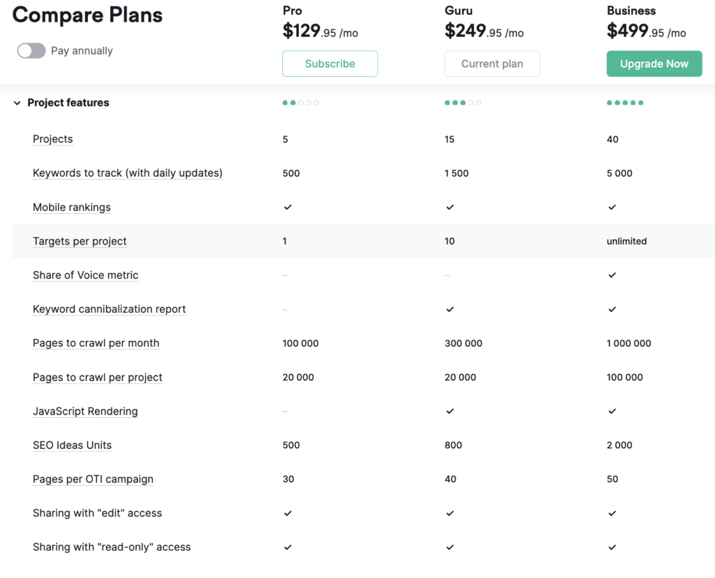 A chart comparing the various Semrush paid plans and their features