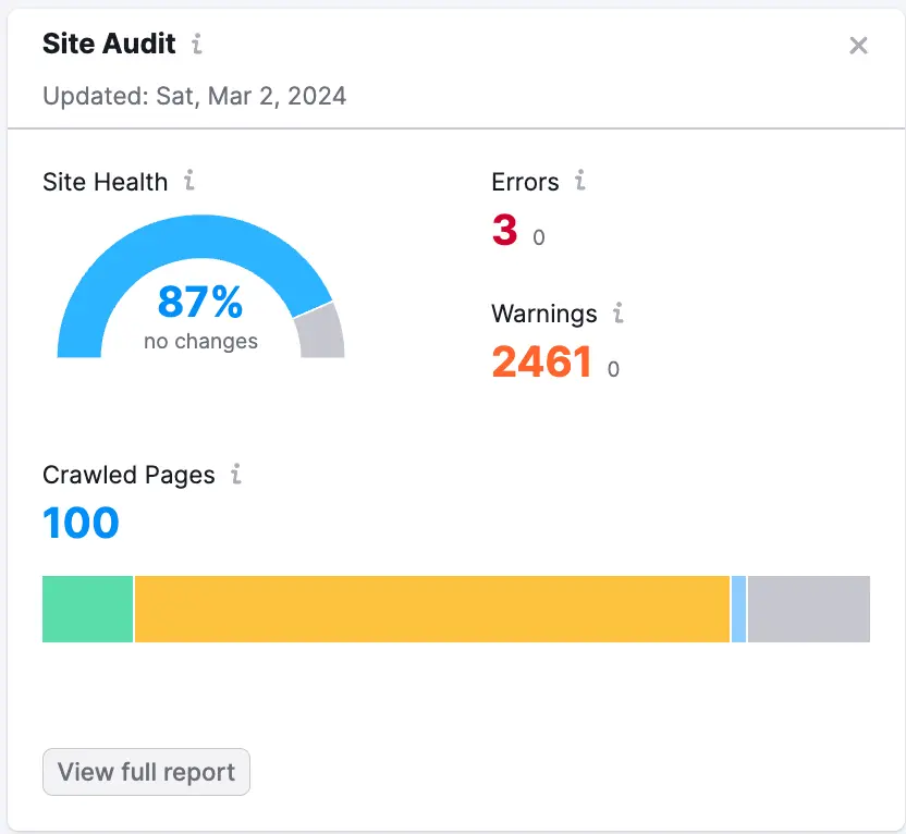 A screenshot of the Site Audit widget within Semrush Projects. 